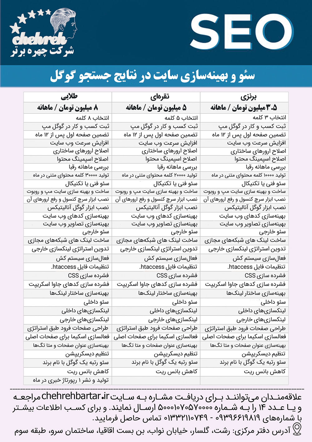 سئو و بهینهسازی وبسایت