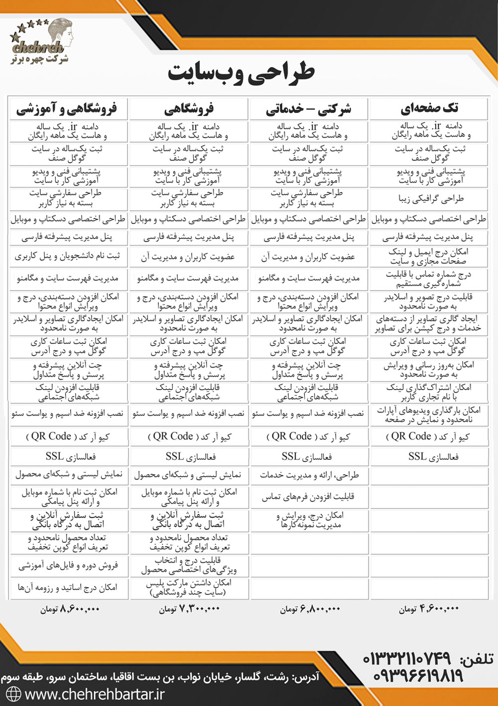 طراحی انواع وبسایت