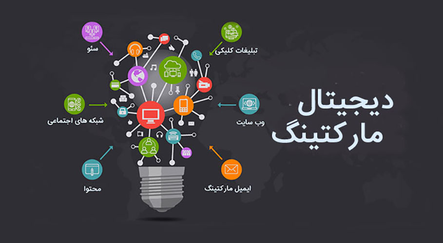 دیجیتال مارکتینگ