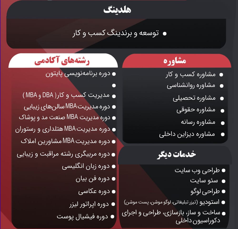 شرکت چهره برتر